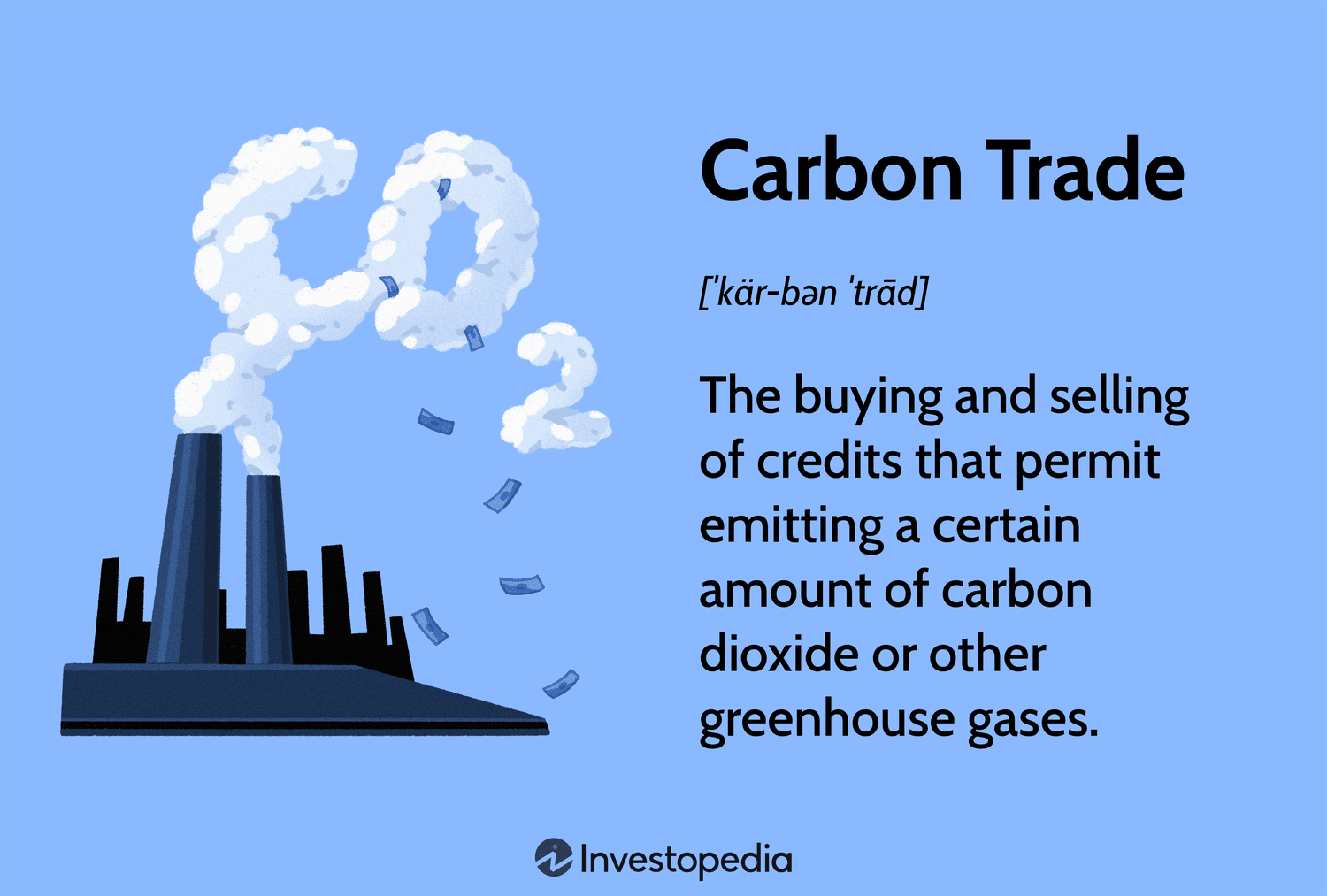 Carbon Savdosi Nima va U Qanday Ishlaydi: Atrof-muhit uchun Innovatsion Yondashuv