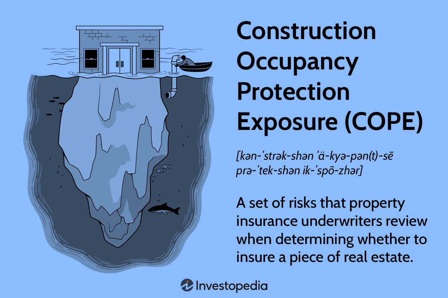 Construction Occupancy Protection Exposure (COPE) Explained: 2025 Insurance Insights & Pricing Guide