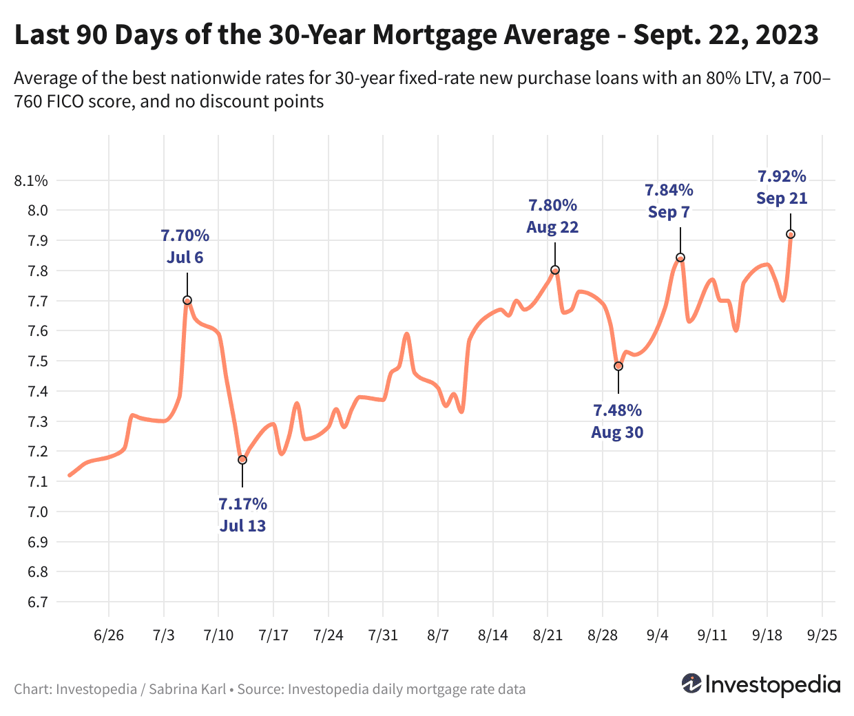 Как изменяются ставки по ипотеке: новые рекорды и важные тенденции