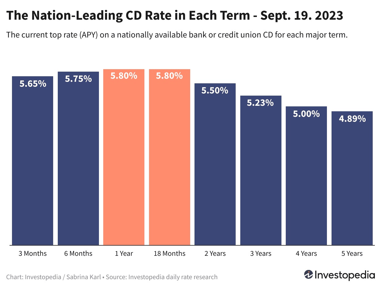 Лучшие предложения по депозитам: гибкие сроки и максимальная доходность