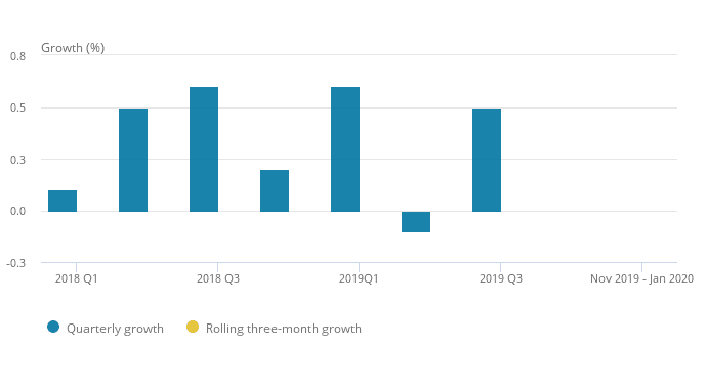 Динамика ВВП Великобритании