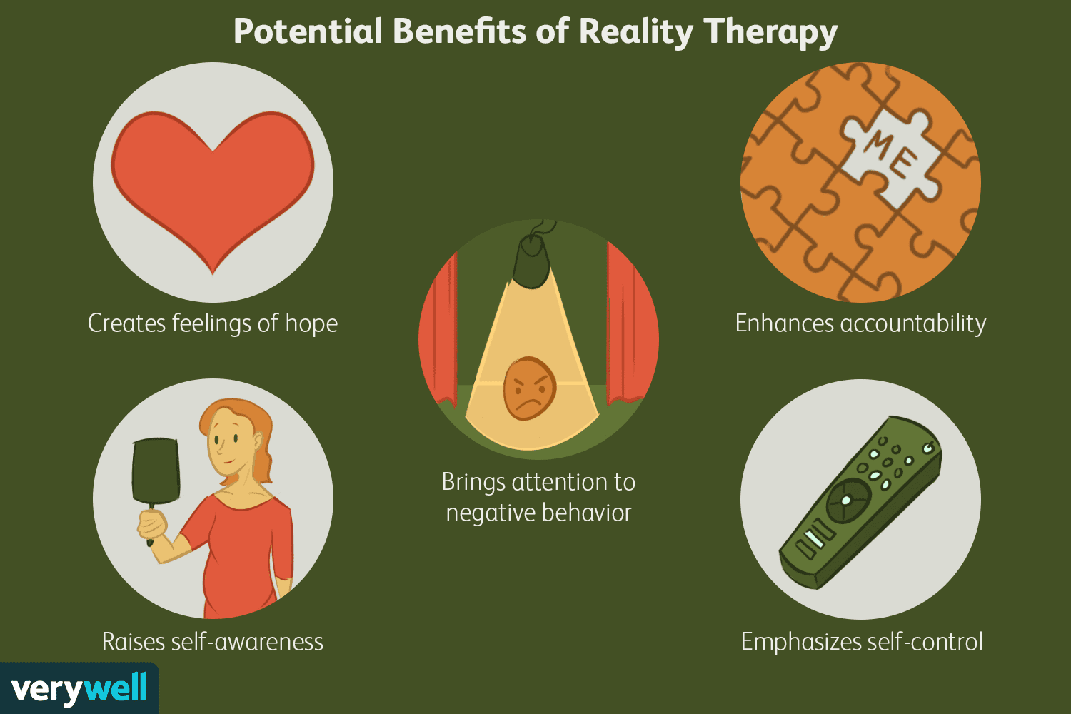 Understanding the Mechanics of Reality Therapy