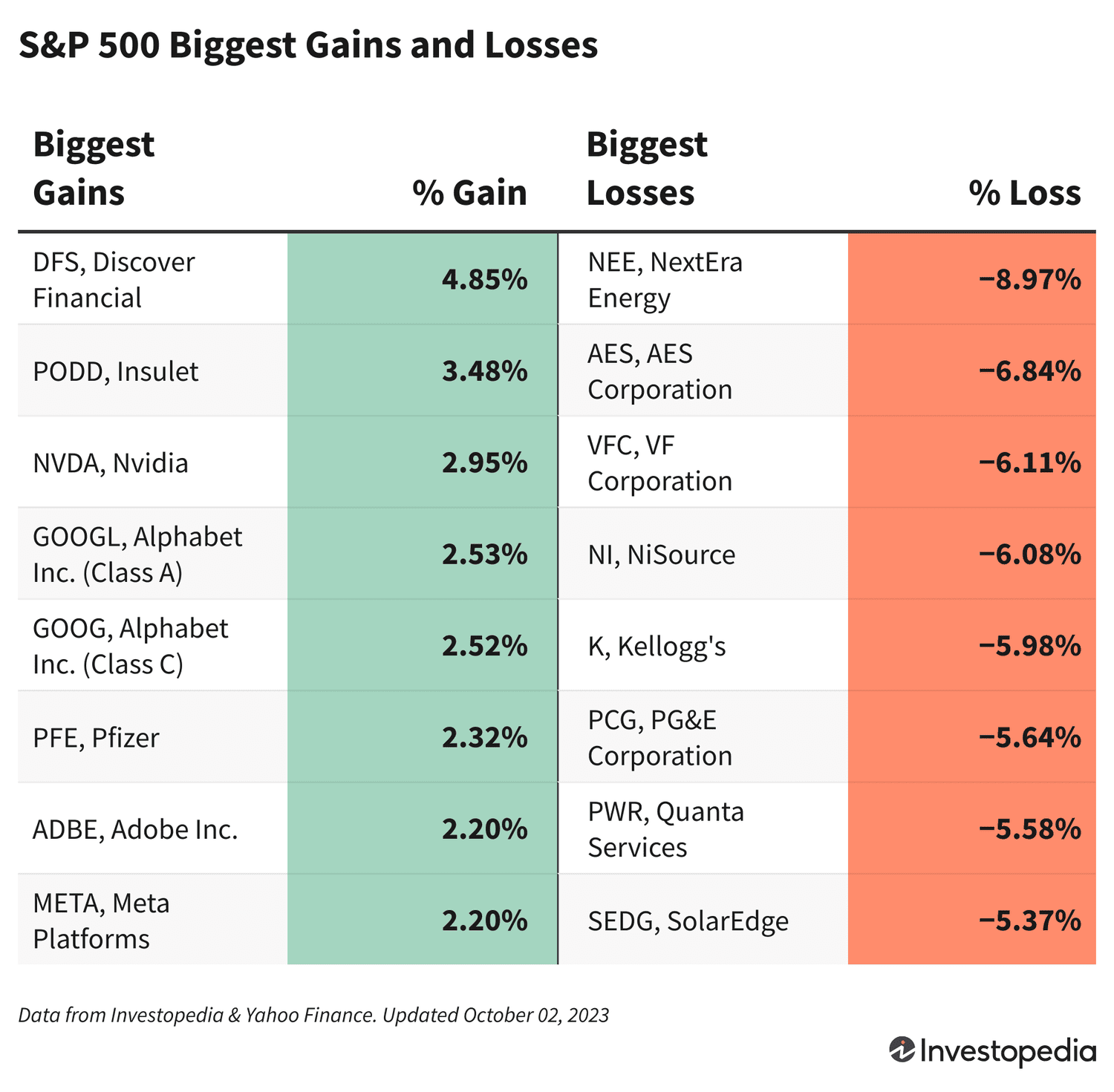 Динамика рынка: Компании-лидеры роста и падения акций на фоне важных событий