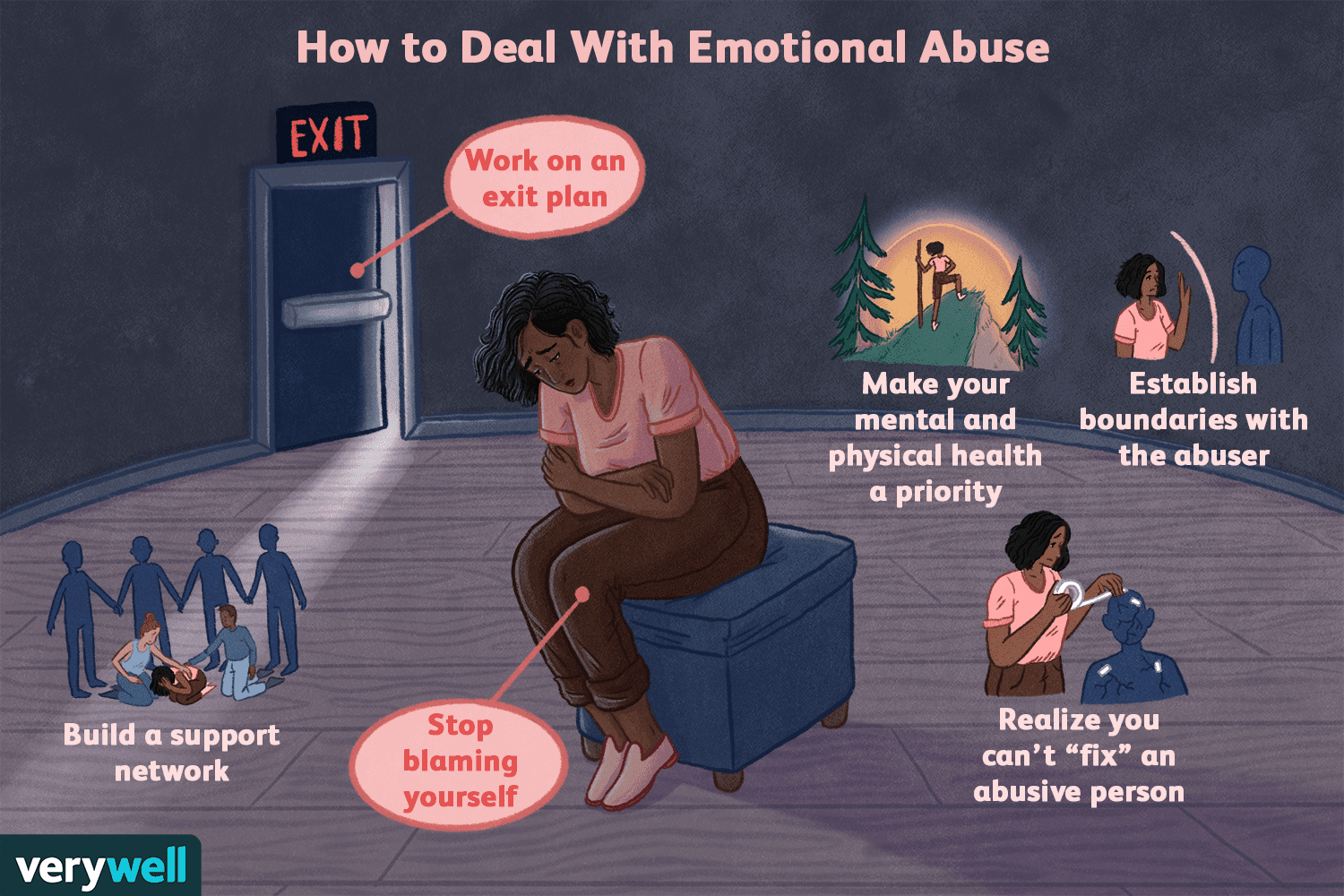 How to Recognize and Overcome Emotional Abuse