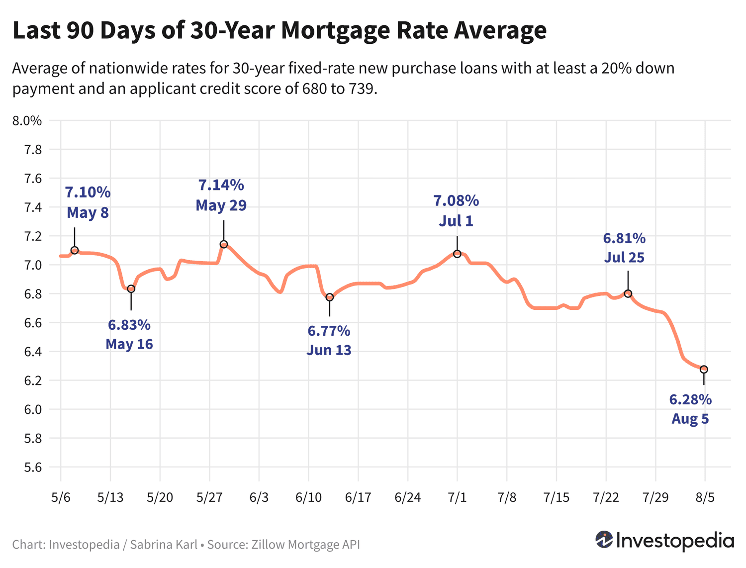 Uy Kreditlari Bozorida Eng Past Foiz Stavkalari: Uy Sotib Olish Imkoniyati