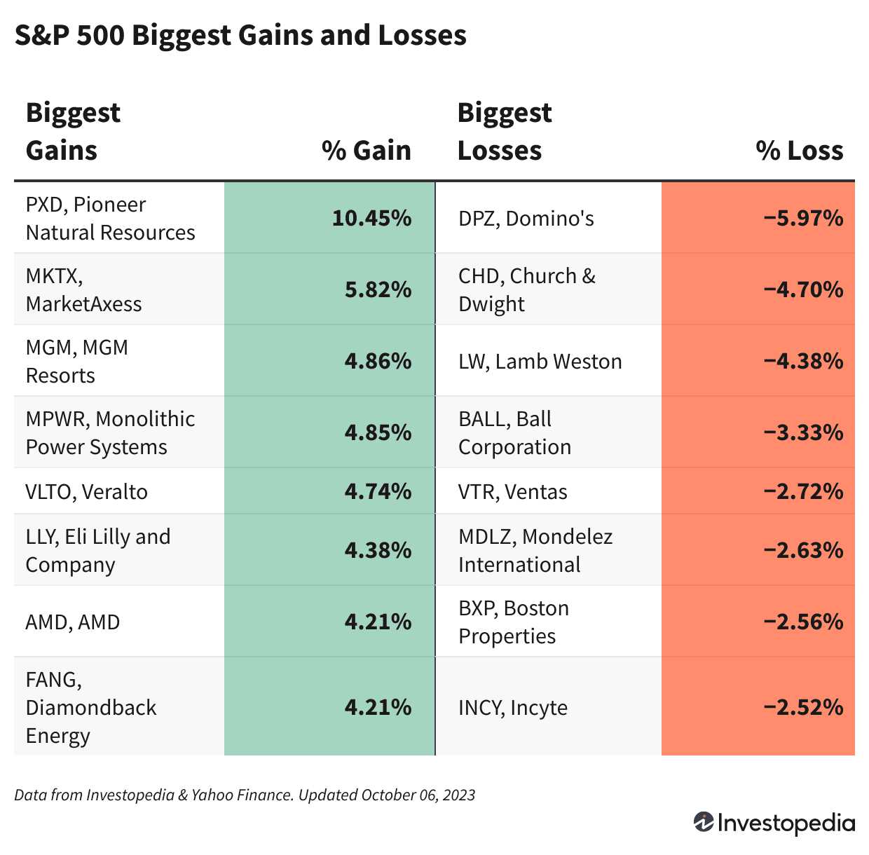 S&P 500 Climbs as Hiring Surges and Wage Growth Moderates, Fueling Optimism on Fed's Interest Rate Pause