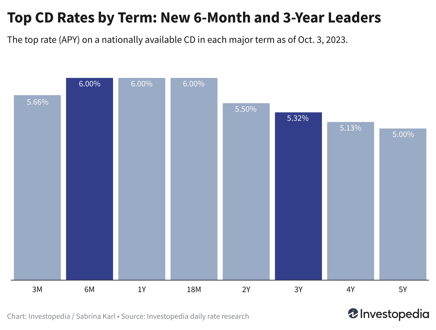 Temukan Tingkat Bunga Deposito Tertinggi yang Menguntungkan untuk Investasi Anda