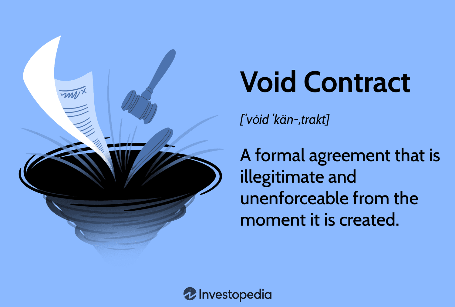 Mengenal Kontrak Void: Apa Itu dan Dampaknya