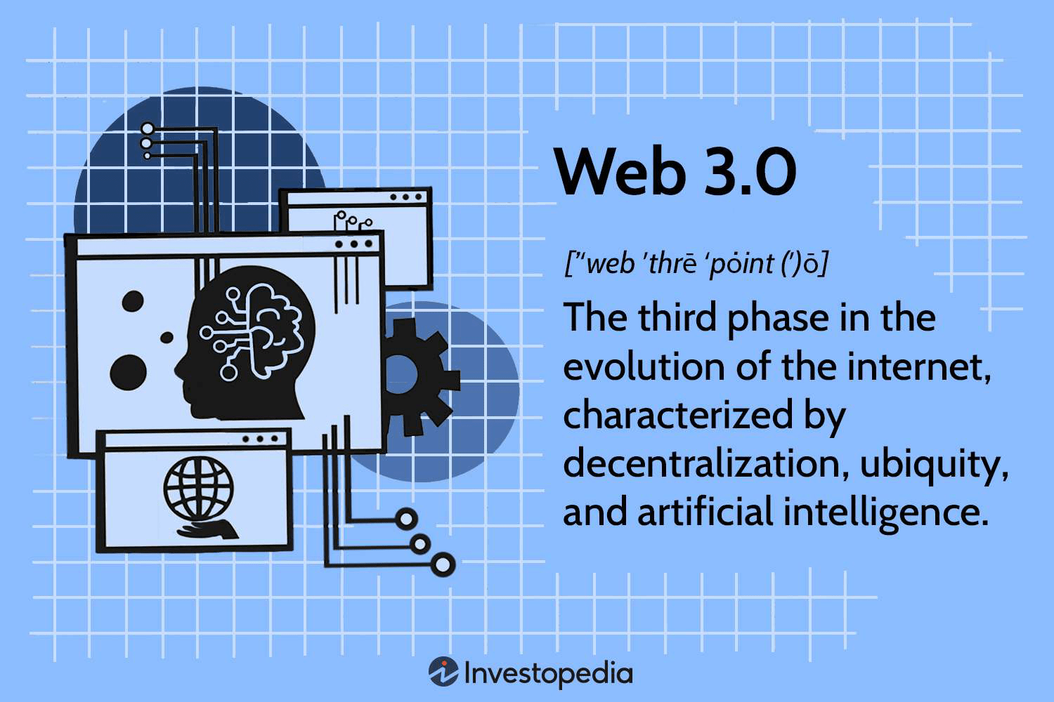 Understanding Web 3.0: Evolution from Web 1.0 and Web 2.0