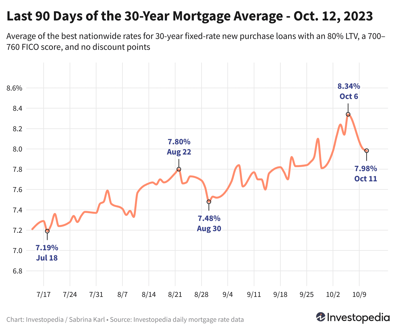 Как снизились ипотечные ставки: новые возможности для покупателей жилья