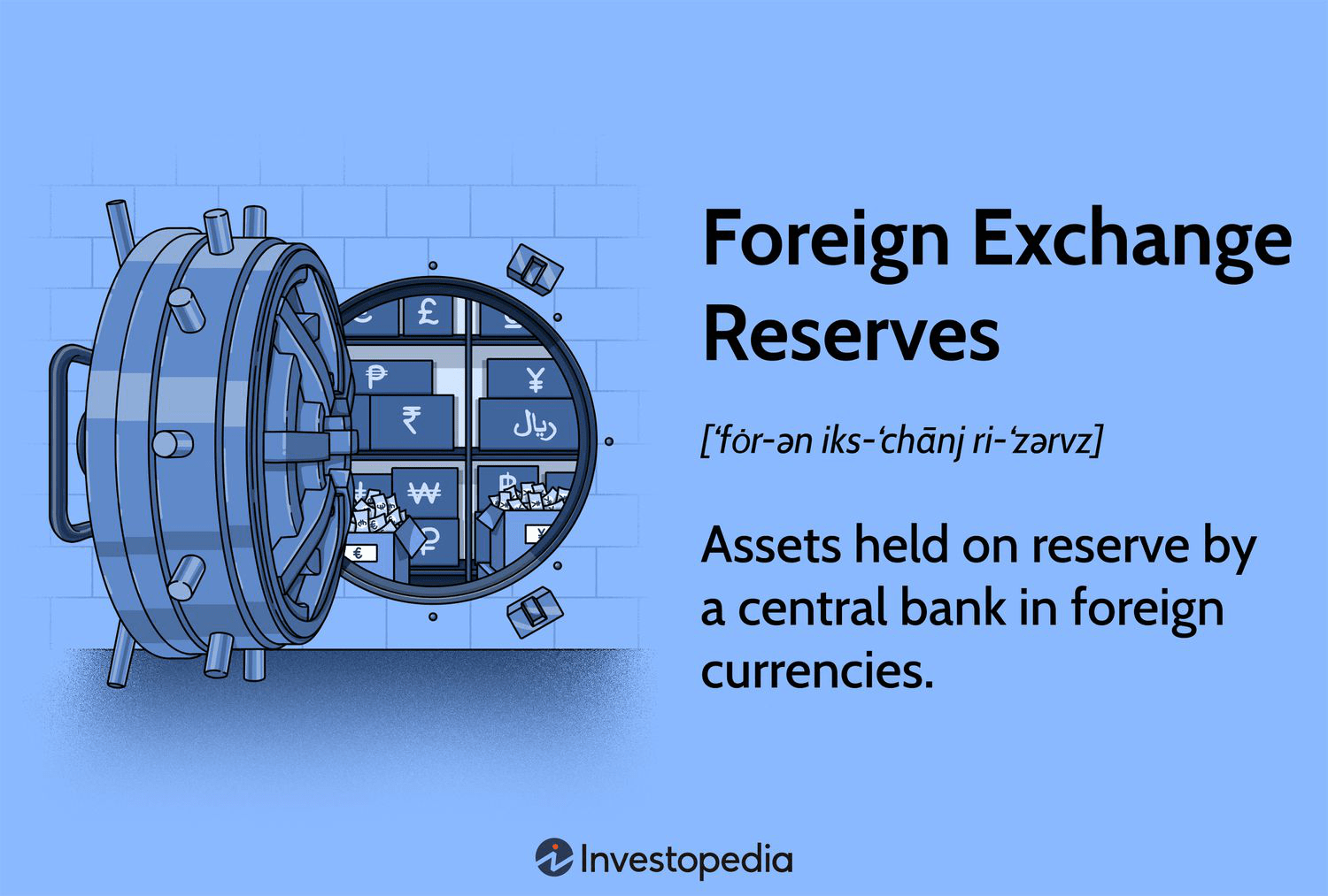 Understanding Foreign Exchange Reserves: Their Role and Importance for Nations