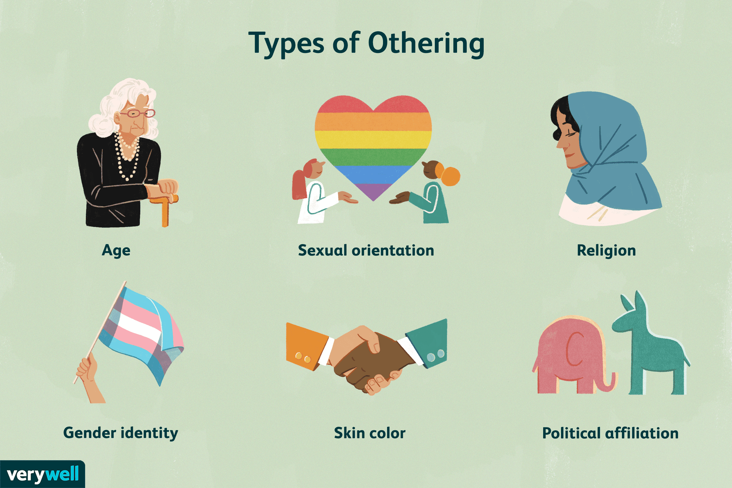 2025 Insights: How Othering Fuels Discrimination and Prejudice – Understanding Its Impact