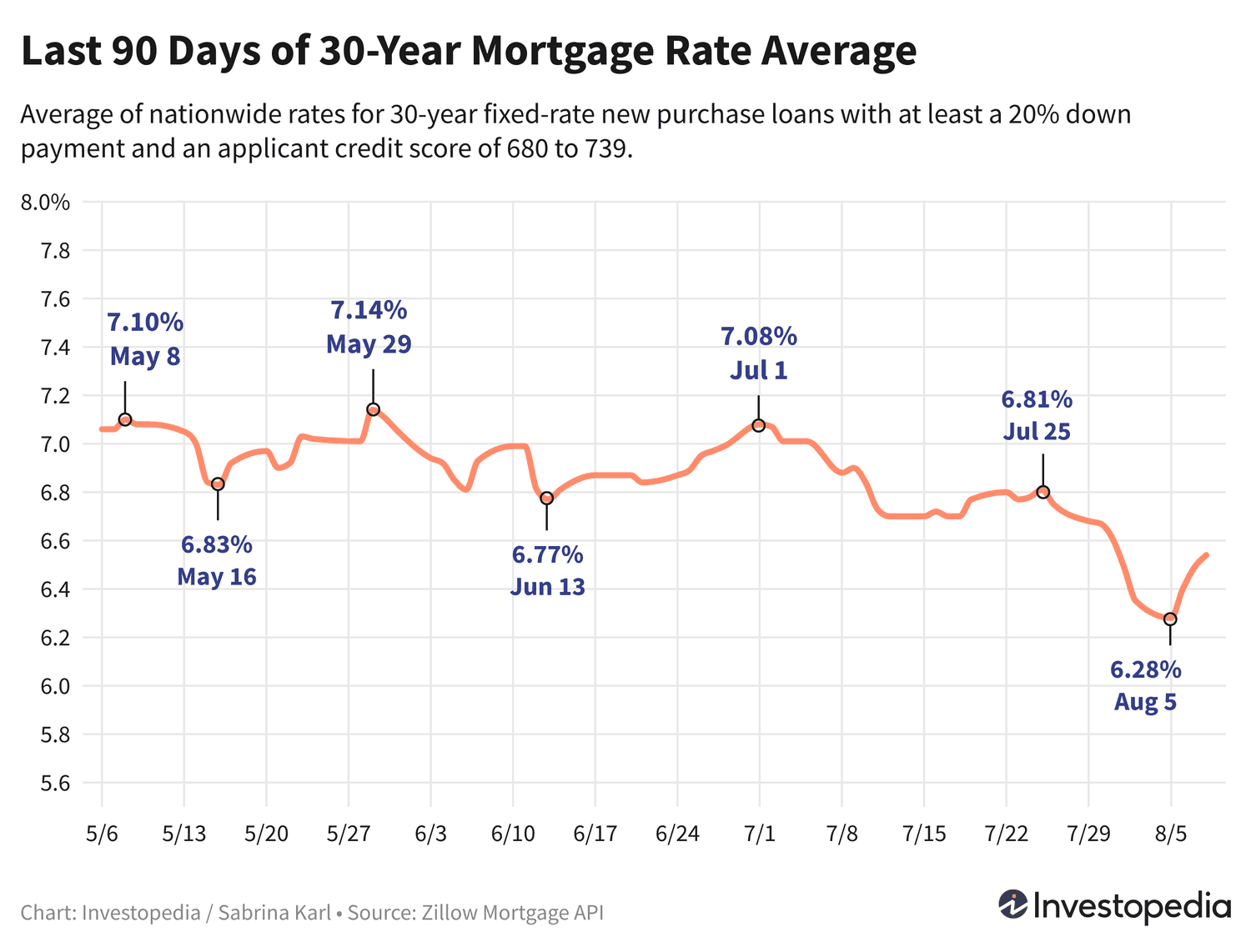 Uy Kreditlari Bo'yicha Foiz Stavkalari: So'nggi O'zgarishlar va Muhim Maslahatlar
