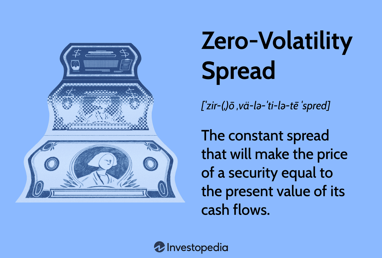 Zero-Volatility Spread (Z-Spread): Definition, Formula, and Calculation Explained
