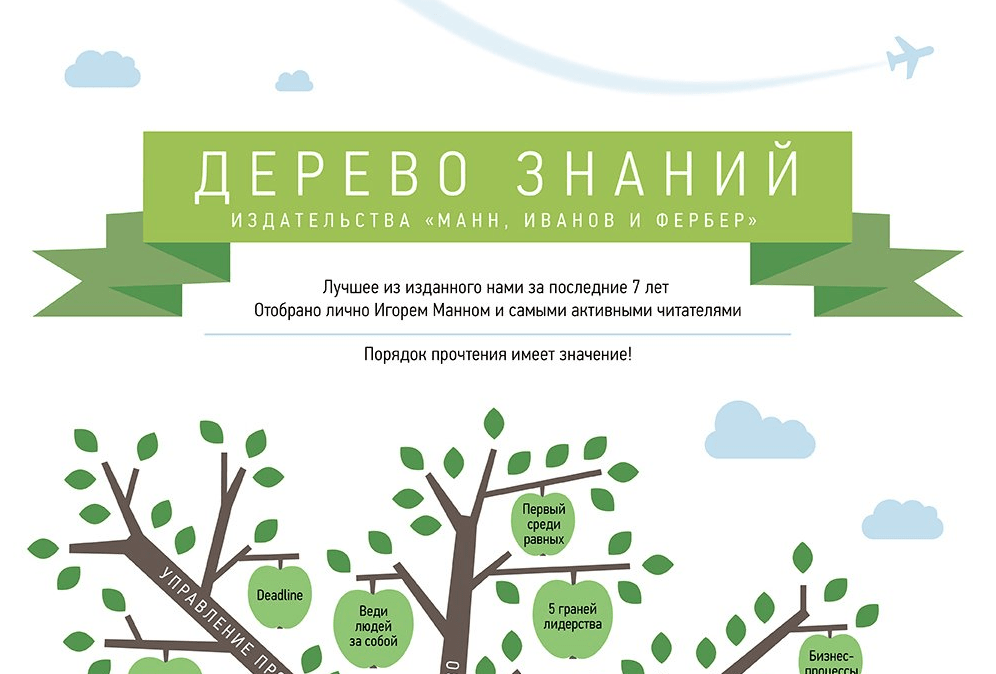 INFOGRAPHIC: Choose the Best Books from Mann, Ivanov and Ferber Publishing with an Easy-to-Use Tree