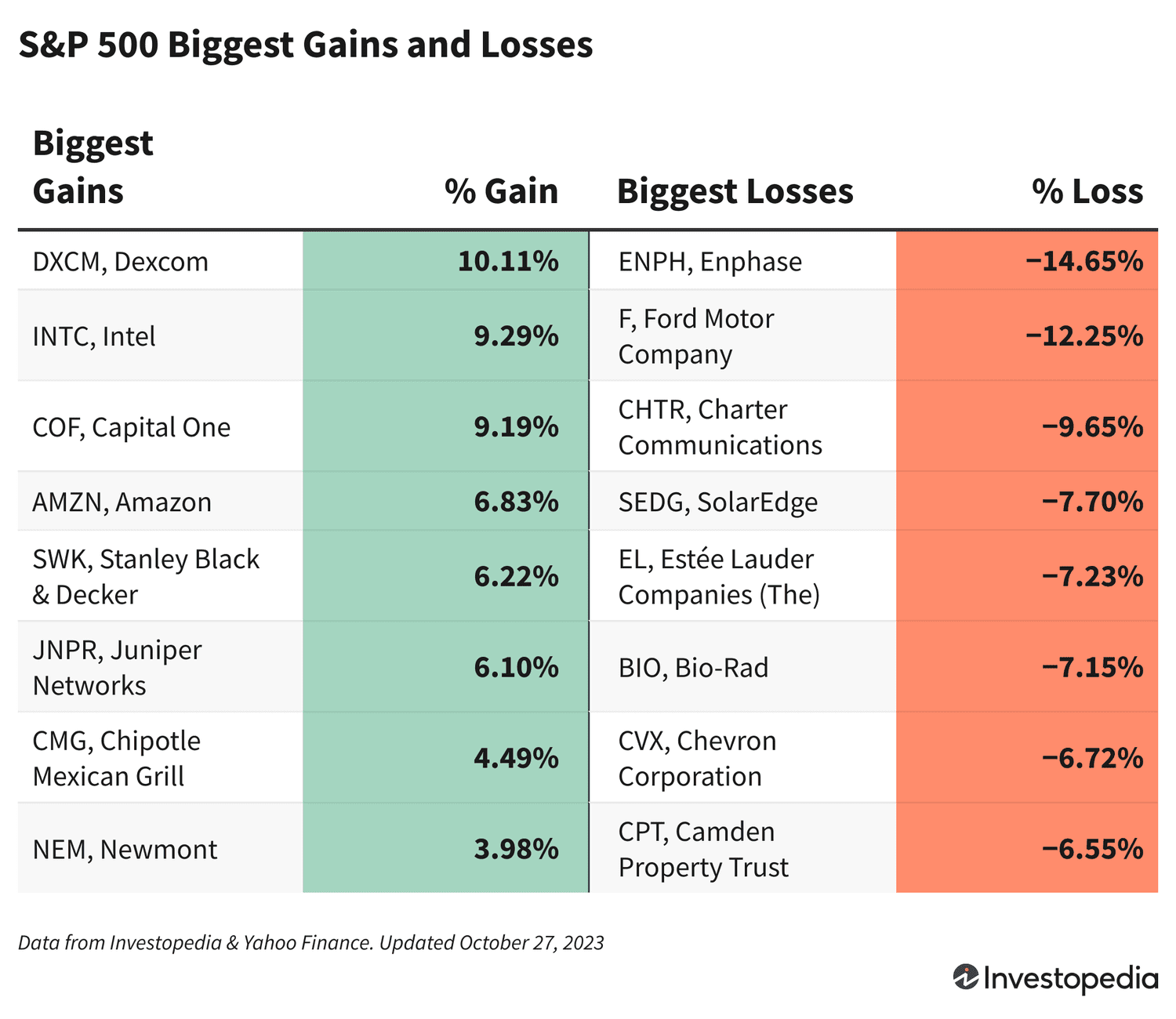 Bozor Yangiliklari: Quyosh Energetikasi Aksiyalari Qattiq Qiyinchilikka Duch Keldi