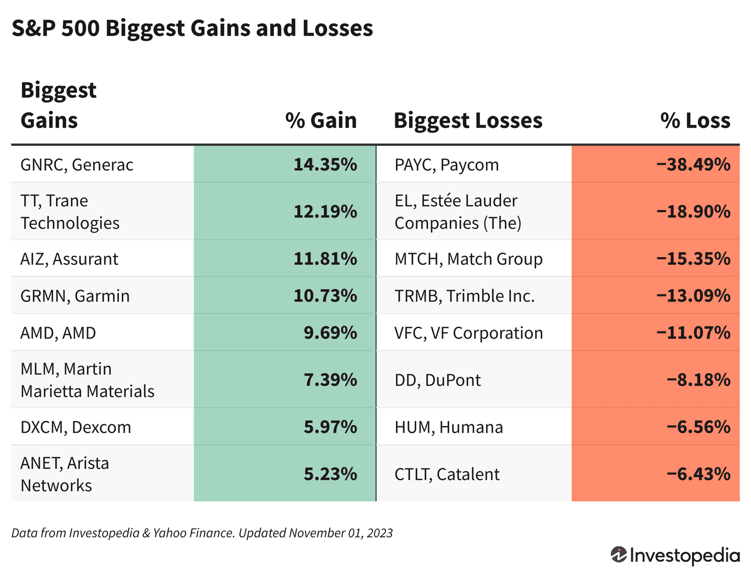 S&P 500 Climbs as Federal Reserve Holds Interest Rates Steady Amid Inflation Concerns