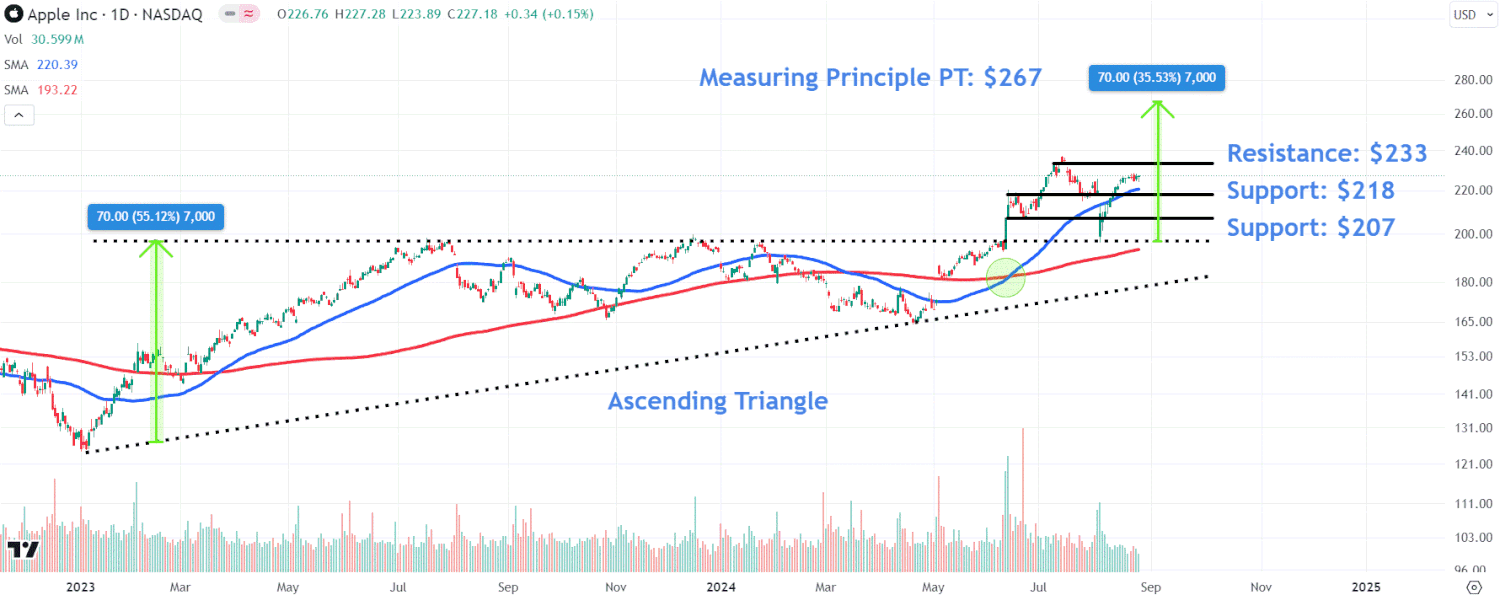 Apple Aksiyalarida Diqqatga Sazovor Narx Darajalari: Yangi iPhone 16 Chiqarilishidan Oldin