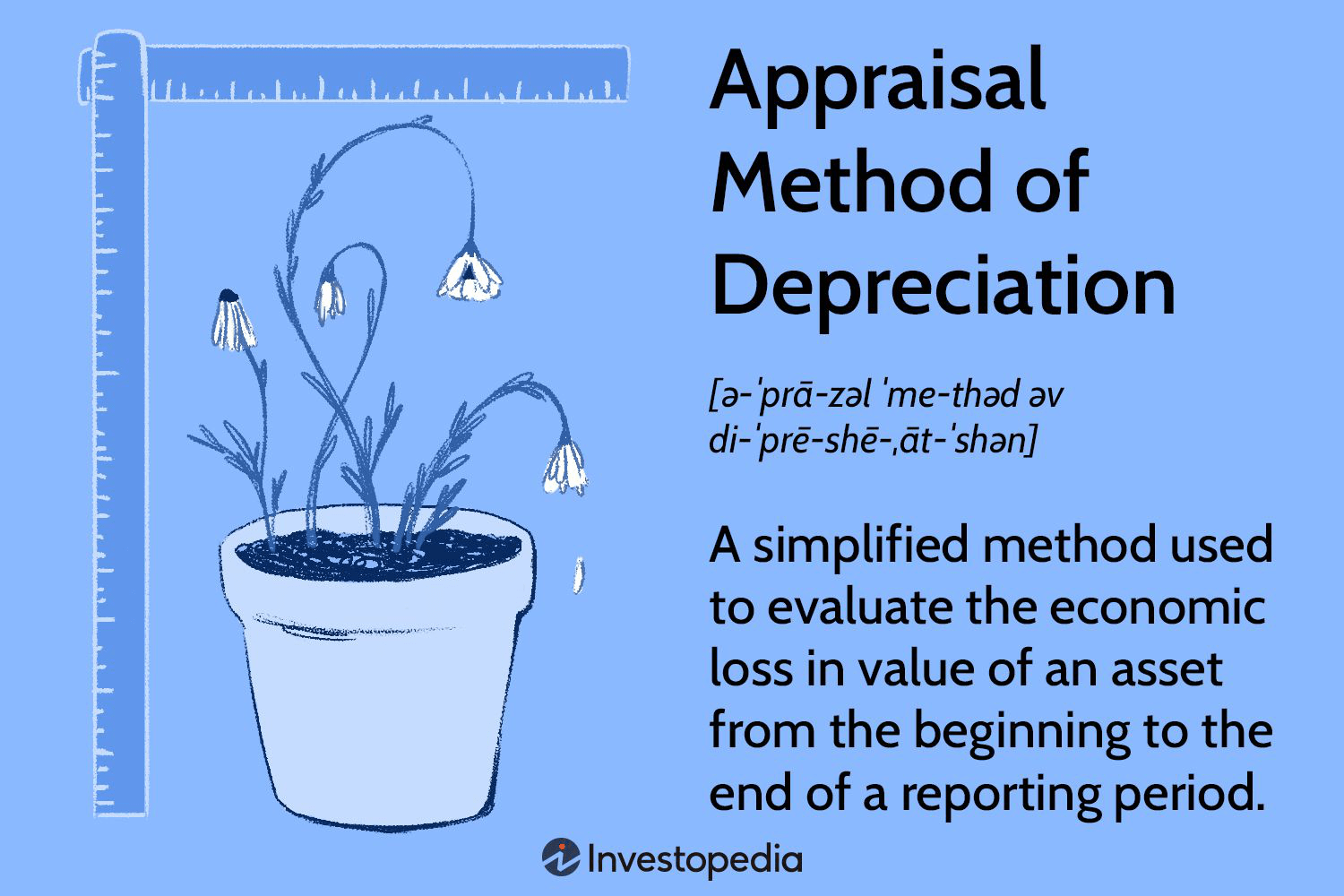 Как работает метод оценки амортизации: простое объяснение