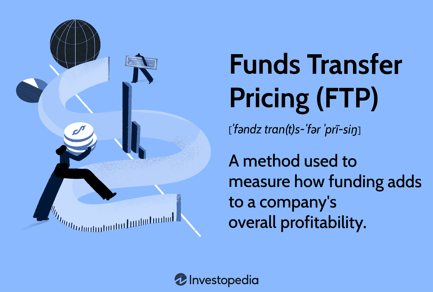 Финансовое ценообразование: как правильно оценить прибыльность банковских ресурсов