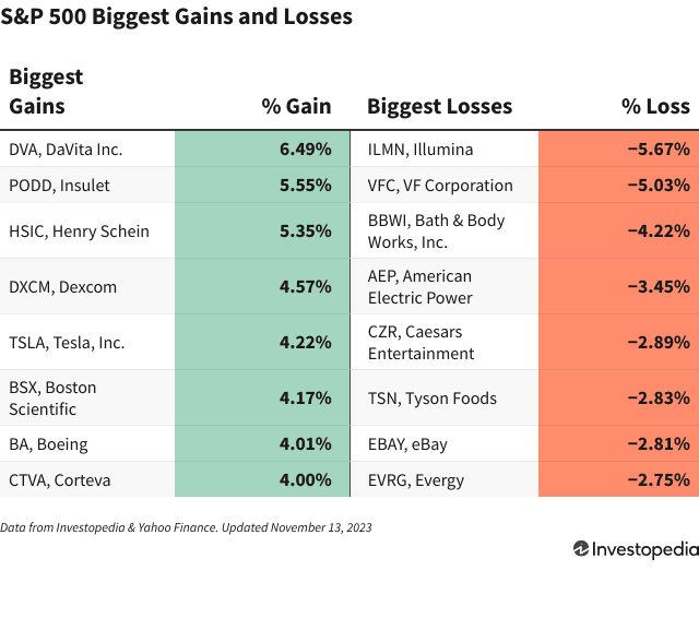 Динамика рынка: рост акций Boeing и важные сделки Tesla и Exxon Mobil