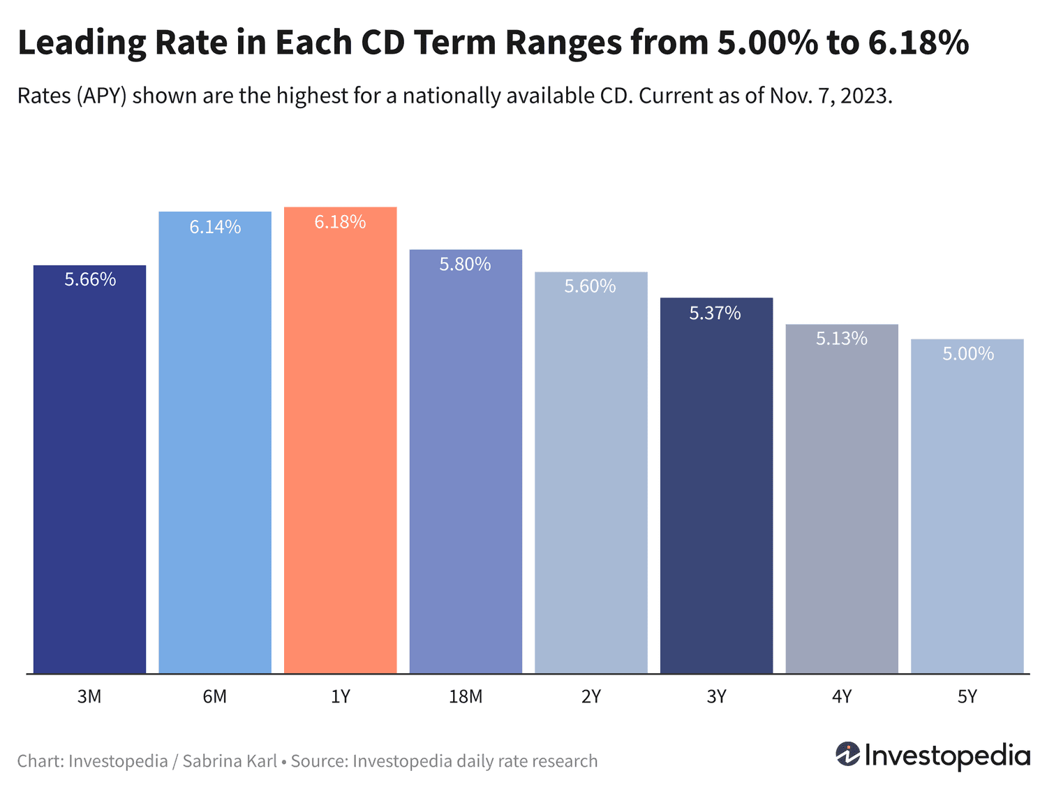 Лучшие предложения по депозитам с высокой доходностью: максимальная ставка 6.18%