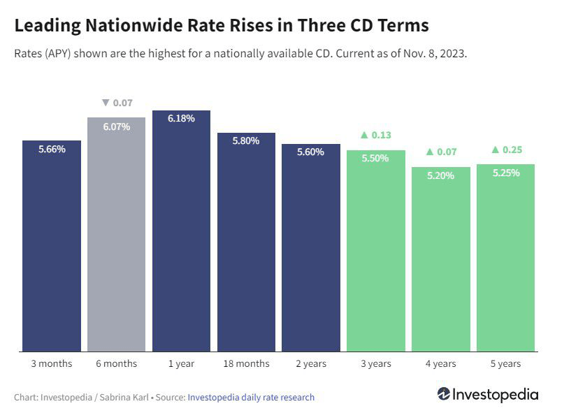 Лучшие предложения по депозитам с высоким доходом: стабильный рост ставок