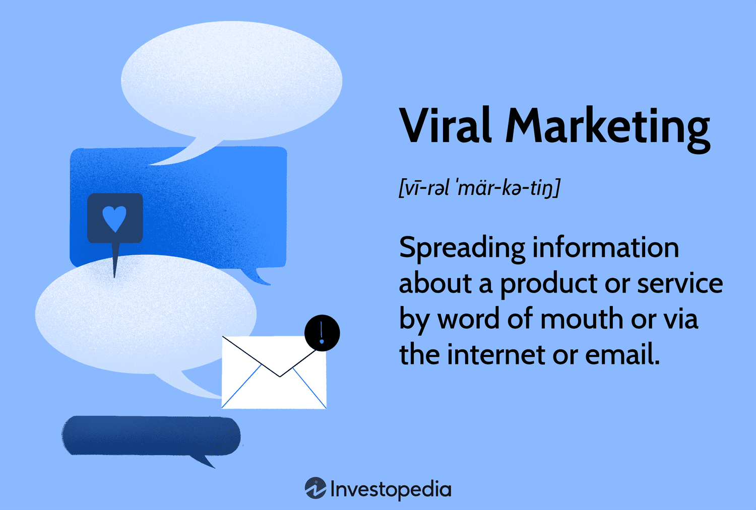 Viral Marketing: Definition, Mechanisms, Real-Life Examples, Benefits & Drawbacks