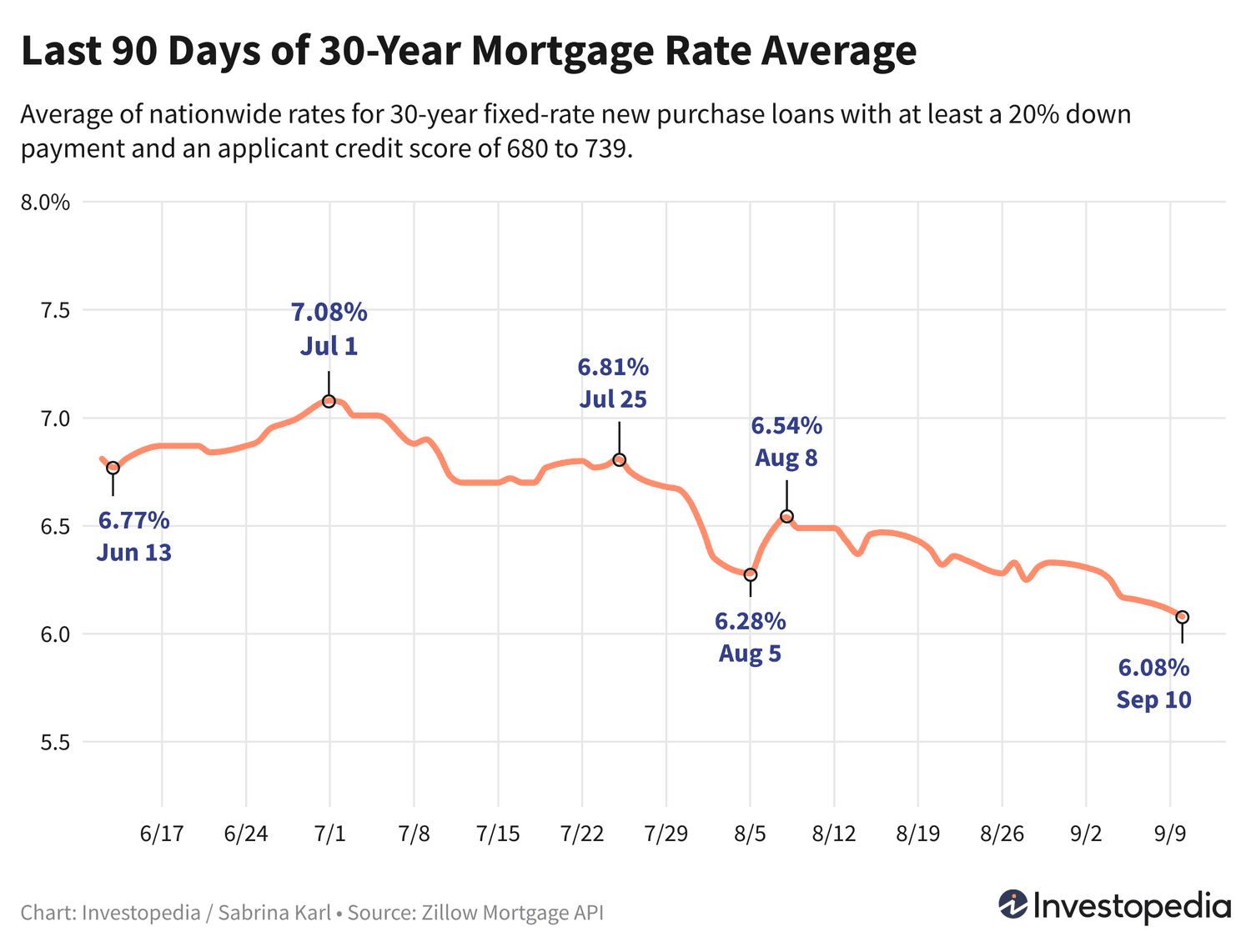 Ипотечные ставки продолжают падать: выгодные условия для покупателей жилья
