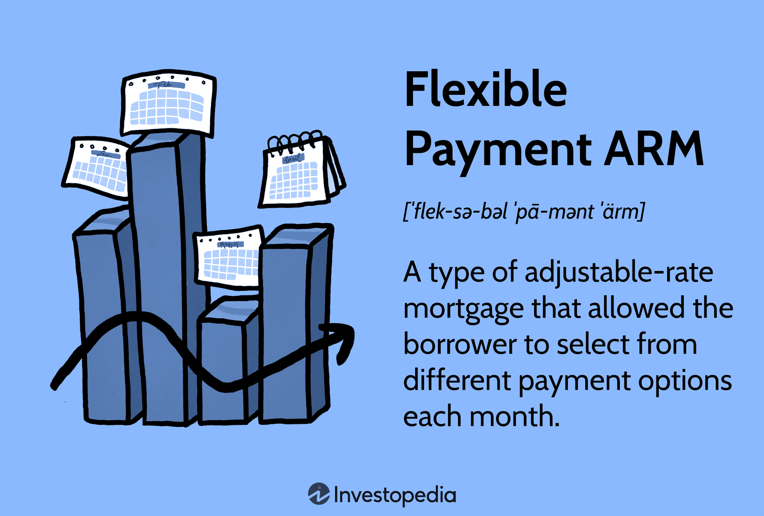 Гибкие ипотечные кредиты с регулируемой ставкой: как они работали и почему исчезли