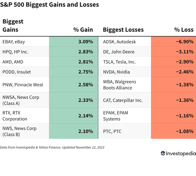 Рынок акций: рост S&P 500 и перспективы ИИ-компьютеров от HP