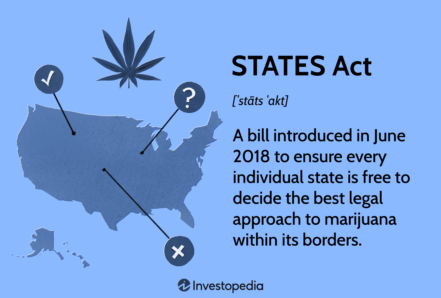 Как закон STATES меняет правила игры для легализации марихуаны в США