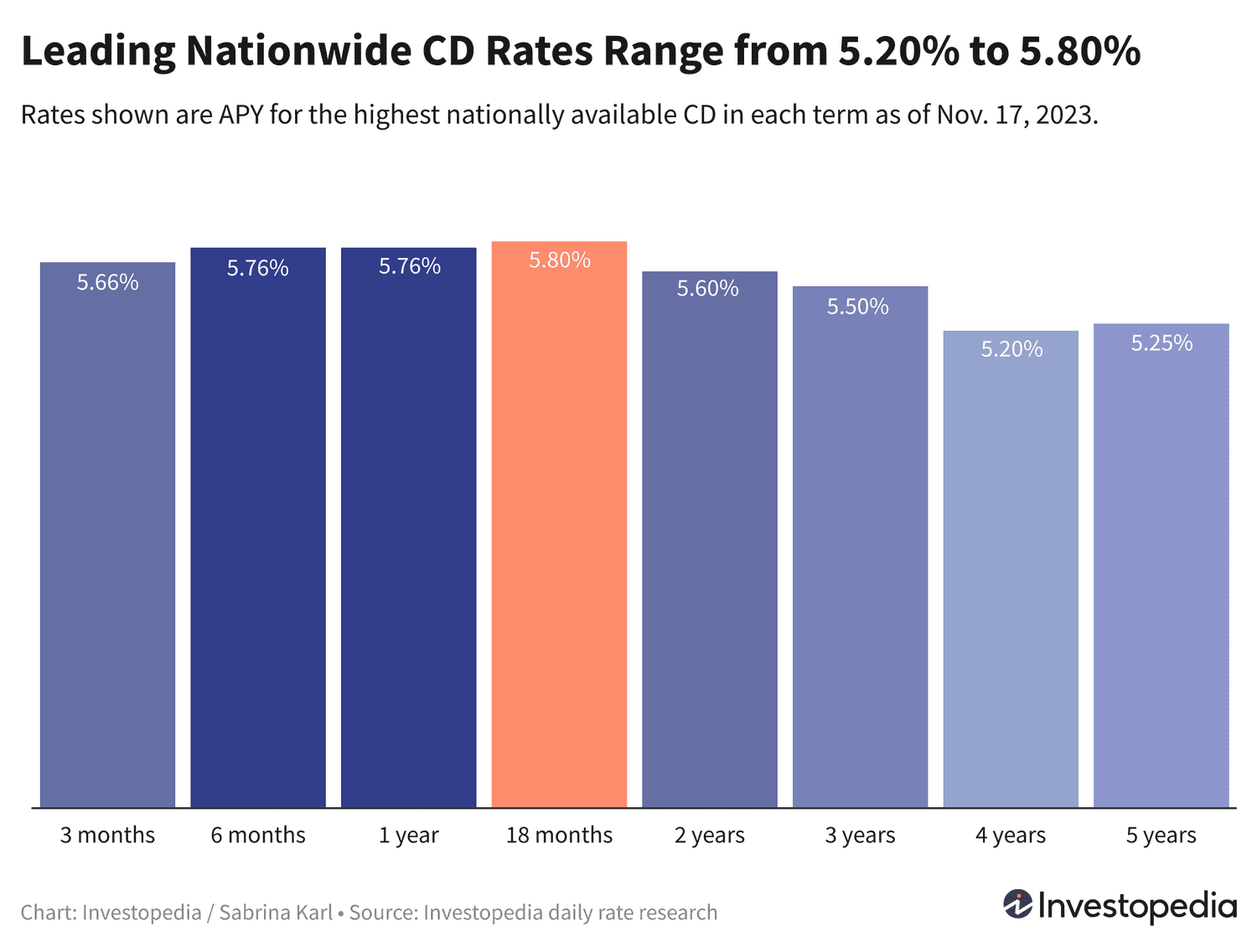 Лучшие ставки по депозитам: где найти выгоду и как не упустить шанс
