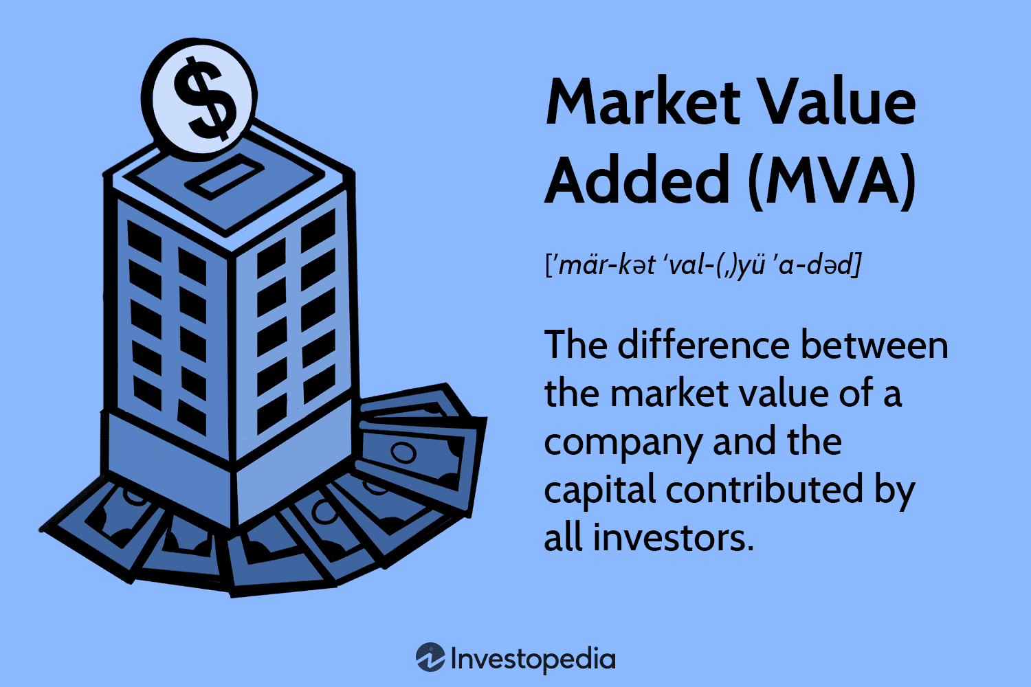 Market Value Added (MVA) Explained: Benefits, Calculation & 2025 Insights