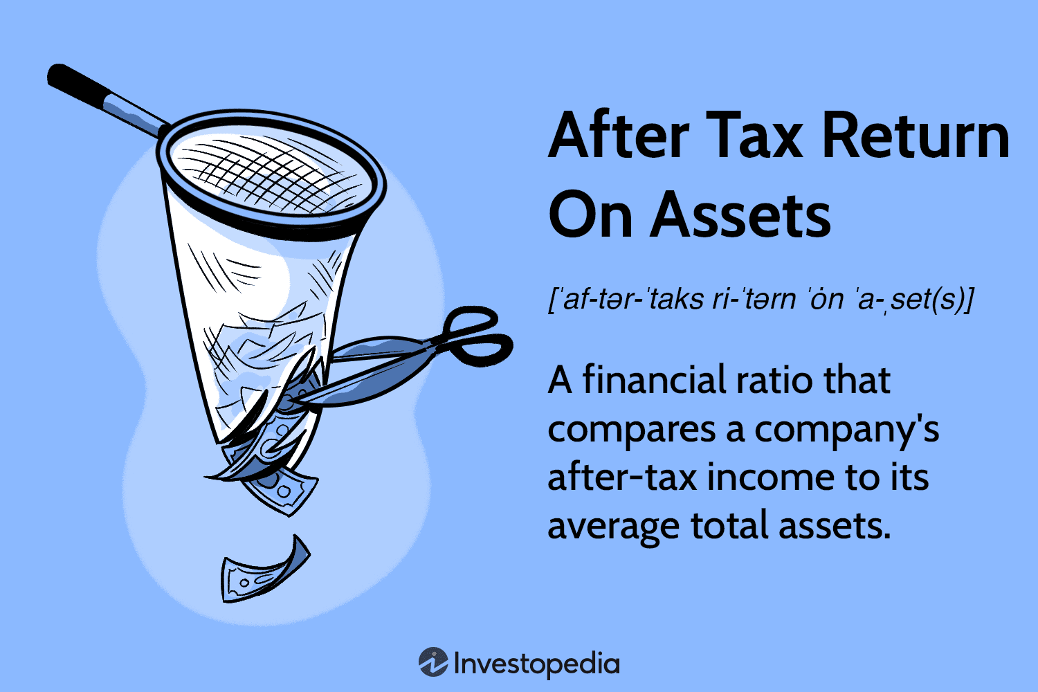 After-Tax Return on Assets (ROA) Explained: 2025 Guide to Measuring Asset Efficiency