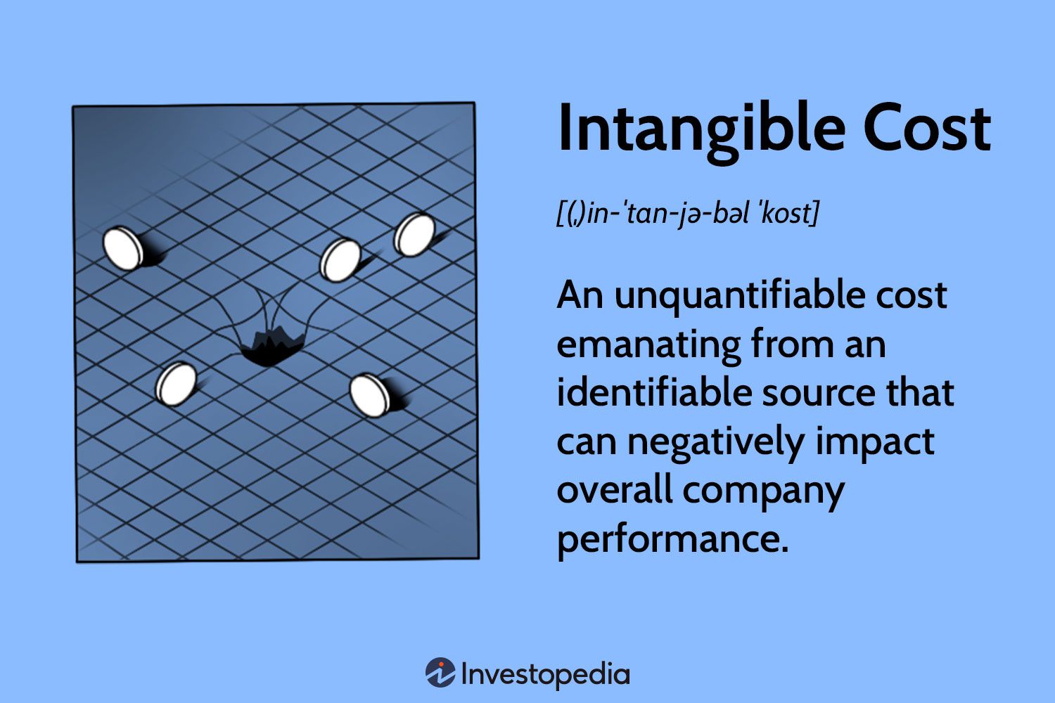 2025 Guide: Intangible Costs Explained with Examples and Price Insights