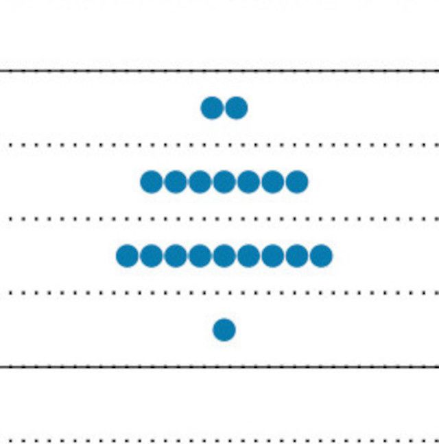 Federal Reserve’s dot plot for late 2024