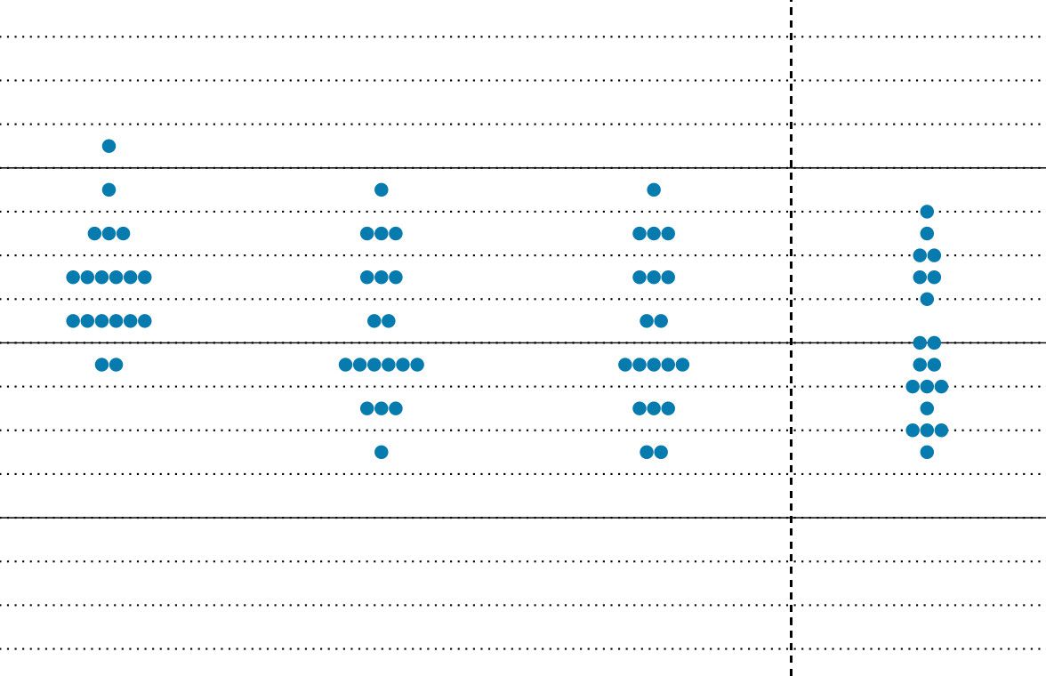 Federal Reserve’s dot plot for 2025-2027 and long term