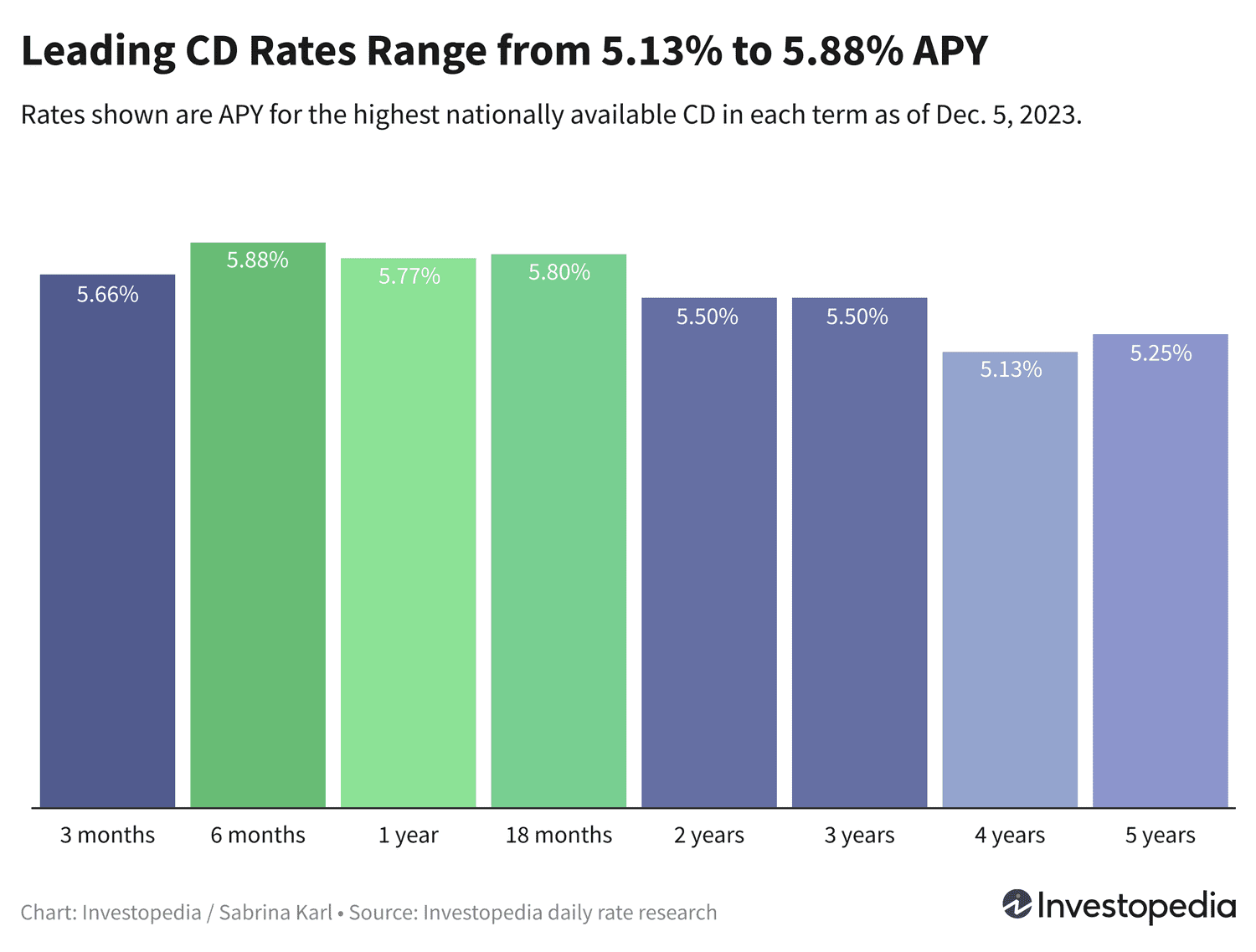 Лучшие предложения по депозитам: ставки, которые стоит использовать прямо сейчас