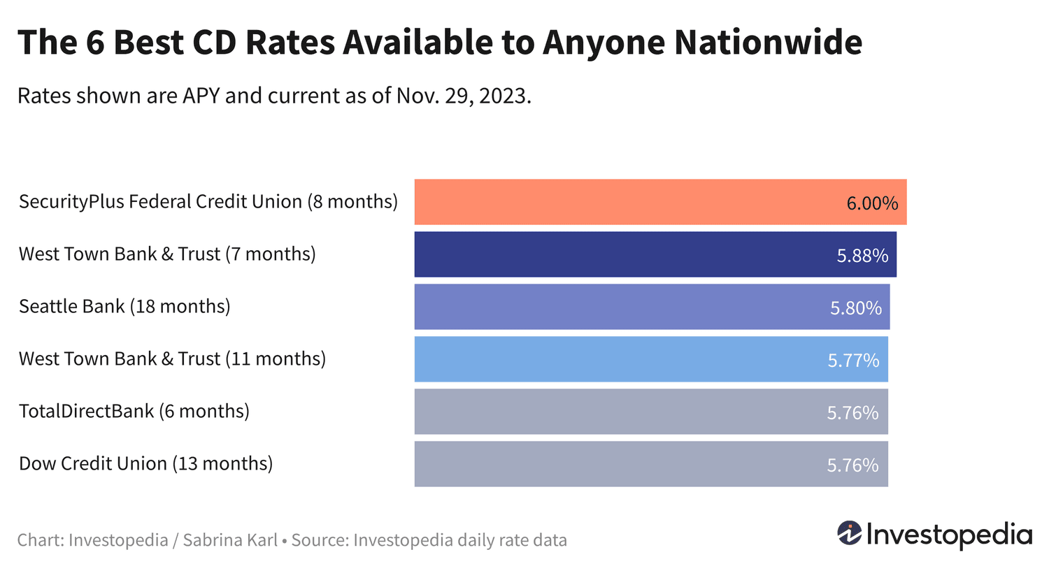 Eng Foydali CD Takliflari: Eng Yuqori Foizlar va Imkoniyatlar