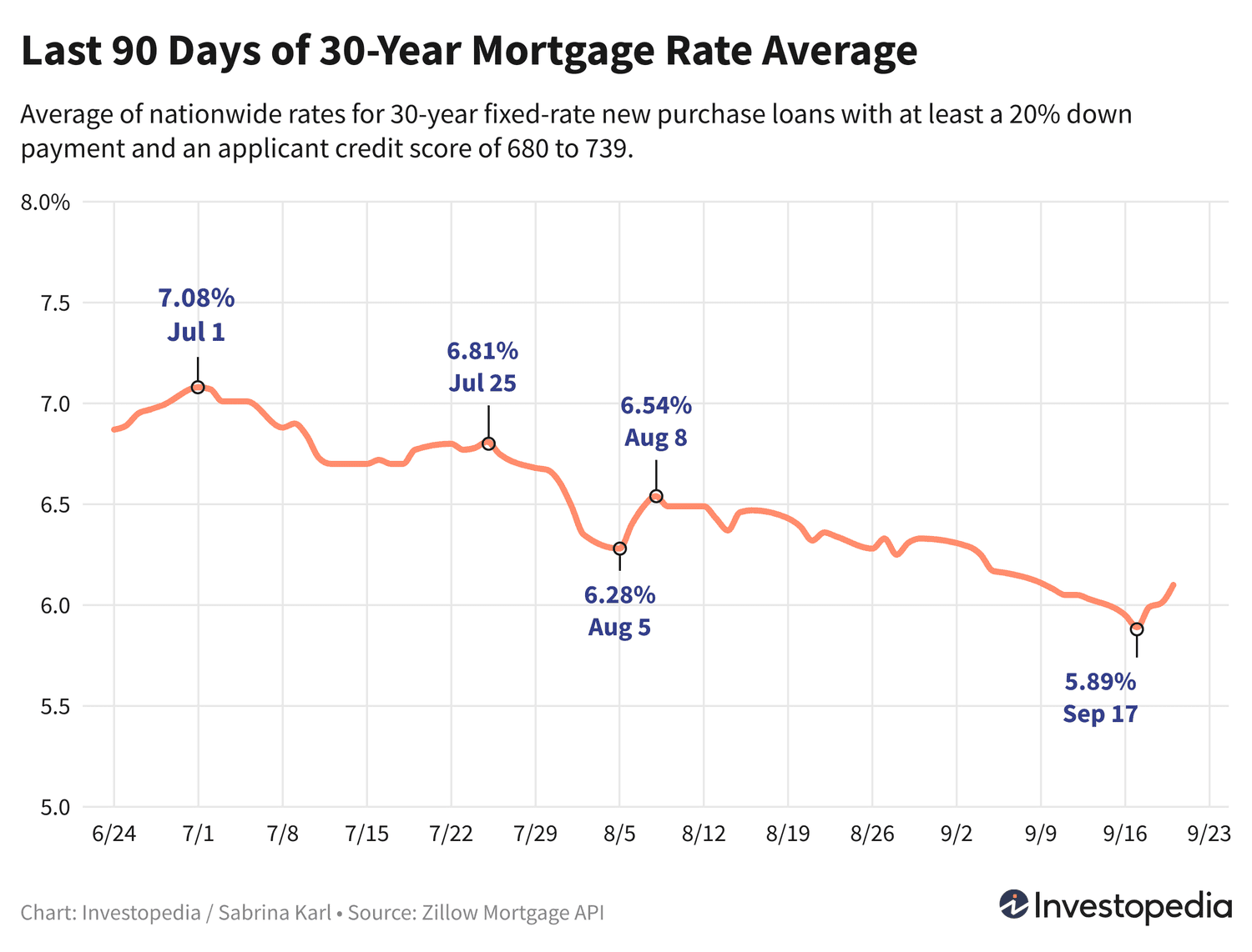 Uy-joy Kreditlari Bozoridagi O'zgarishlar: Bugungi Foiz Stavkalari