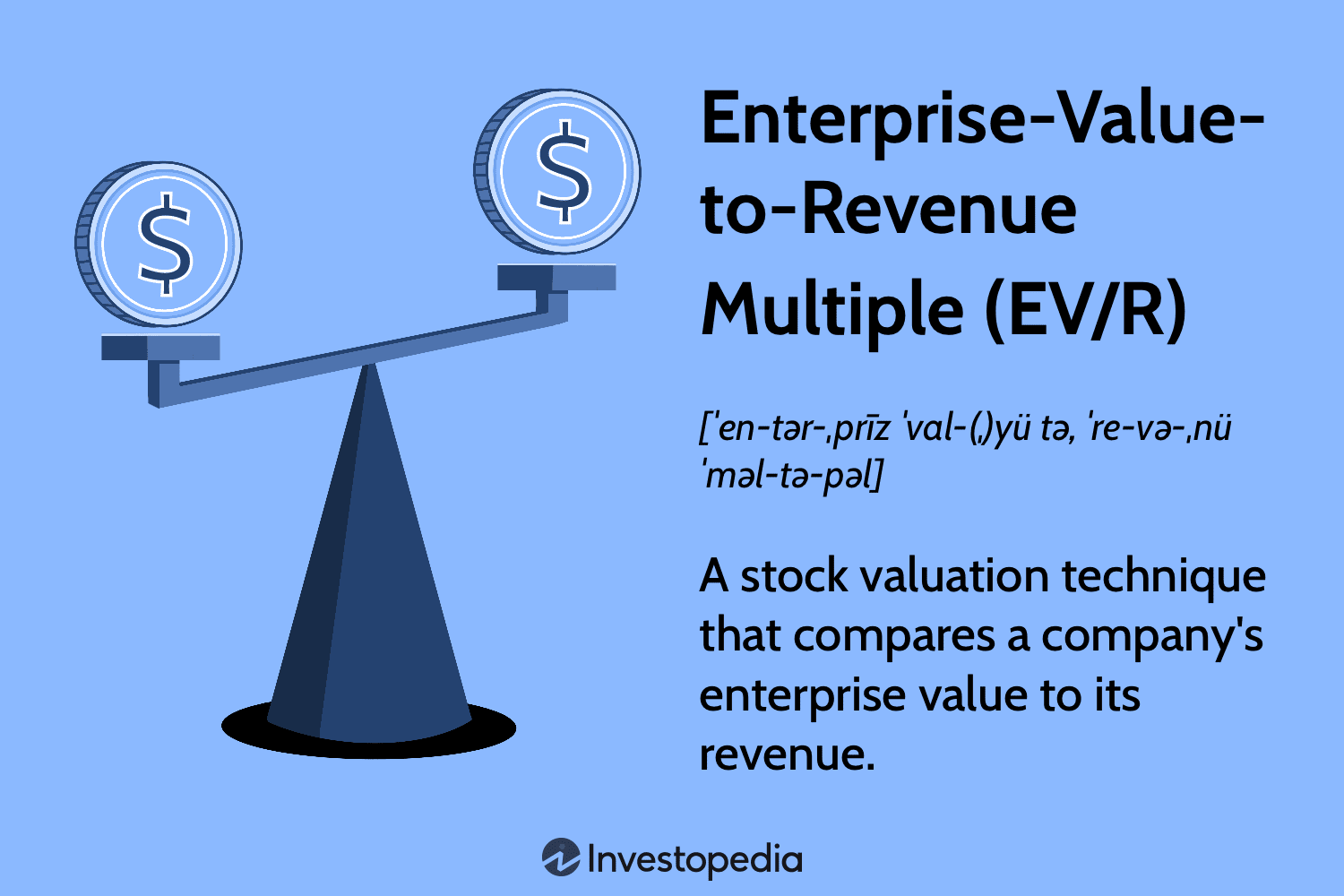 Enterprise Value to Revenue Multiple (EV/R) Explained: 2025 Pricing & Insights