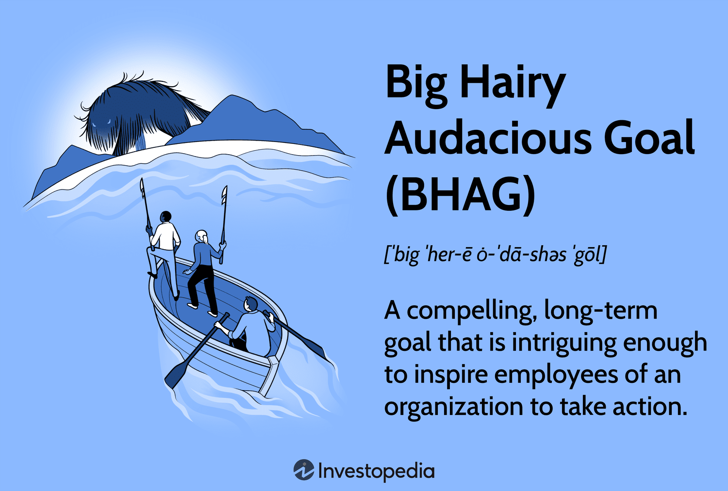 Katta Jasoratli Maqsad (BHAG) Nima va Uni Qanday Belgilash Mumkin?