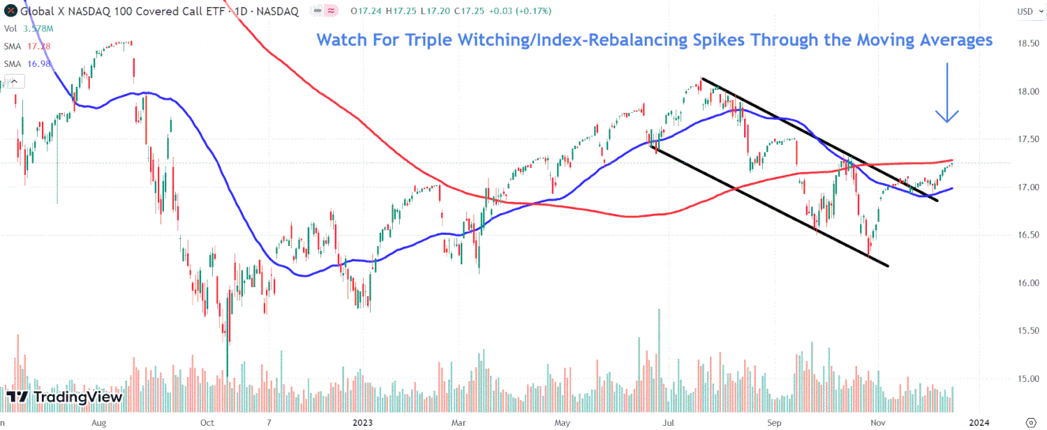 Top 3 Must-Watch Stock Charts Today: Lucid, Foot Locker, and QYLD ETF Insights