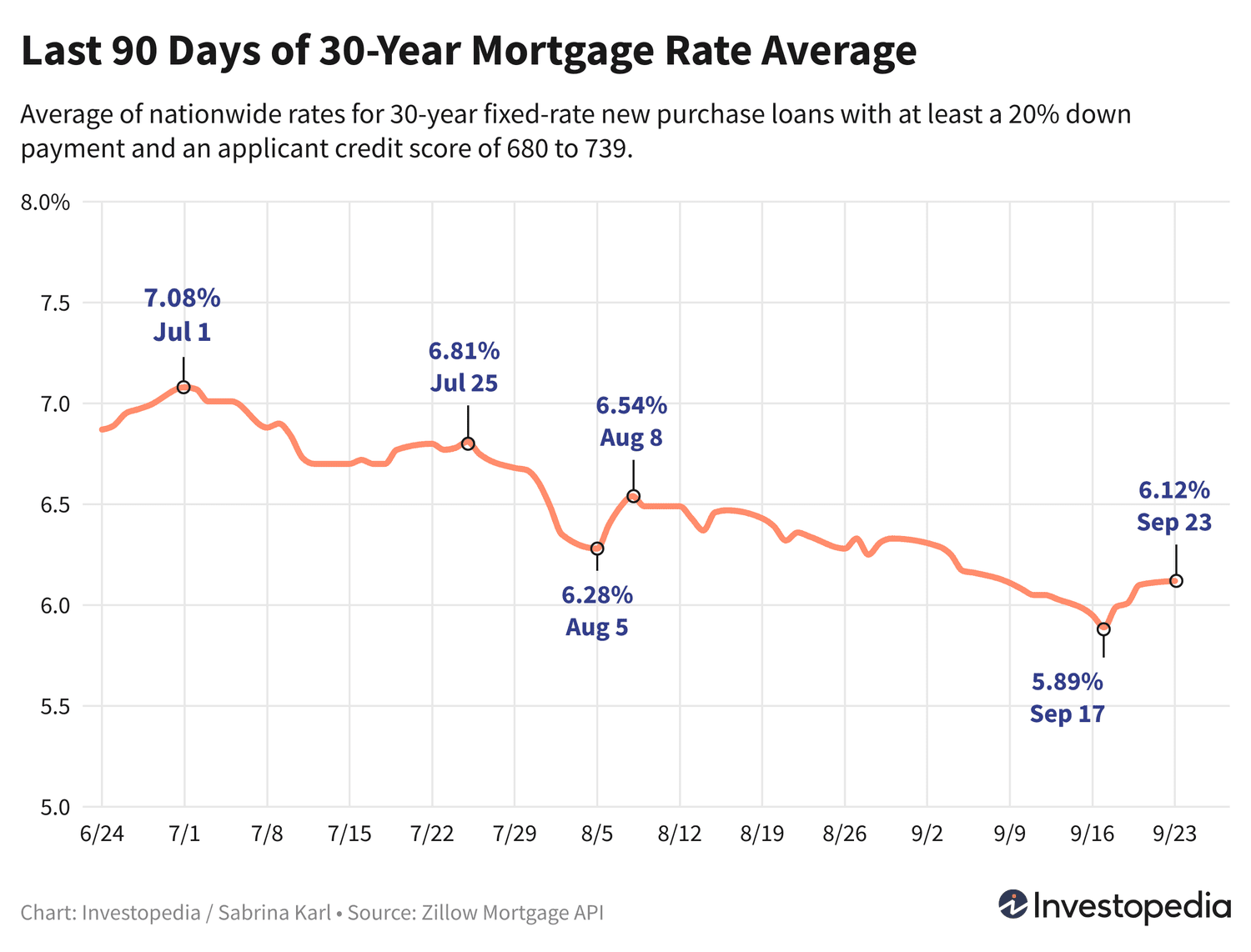 Uy-joy Kreditlari Bo‘yicha So‘nggi Foiz Stavkalari va Ularning O‘zgarish Sabablari