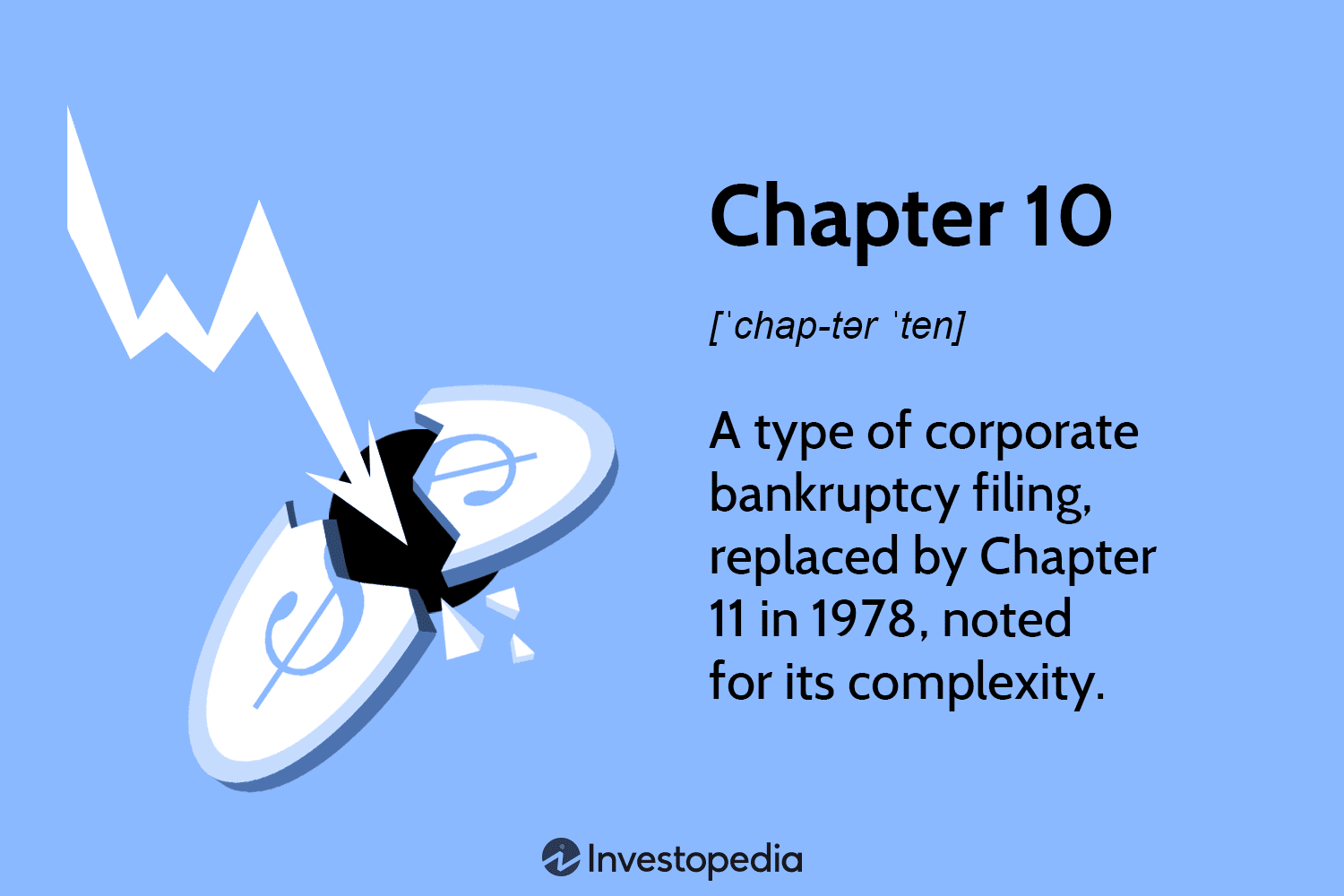 Chapter 10 Bankruptcy Explained: History, Process, and Why It Ended in 1978