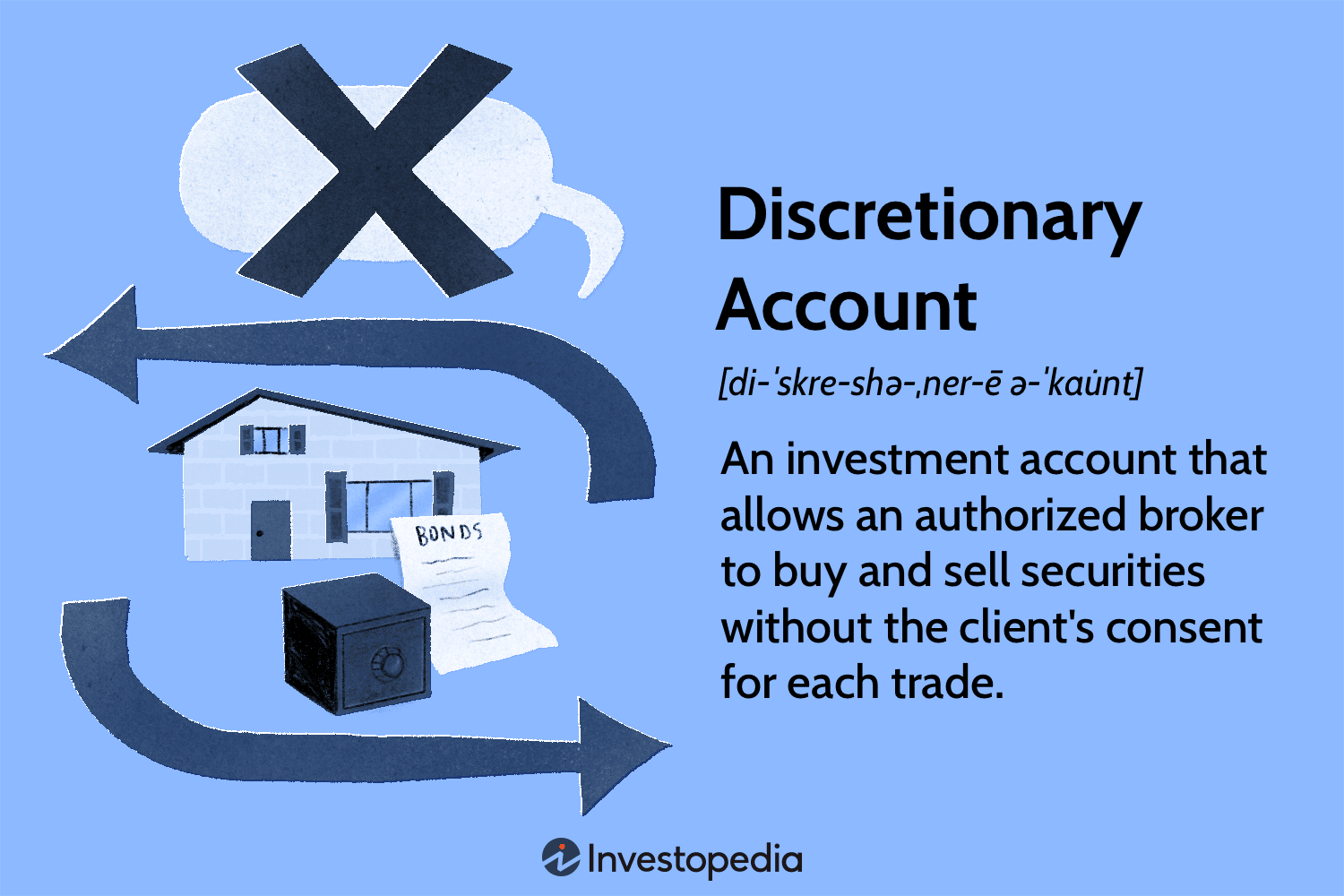 Discretionary Account Explained 2025: Costs, Benefits & How It Works