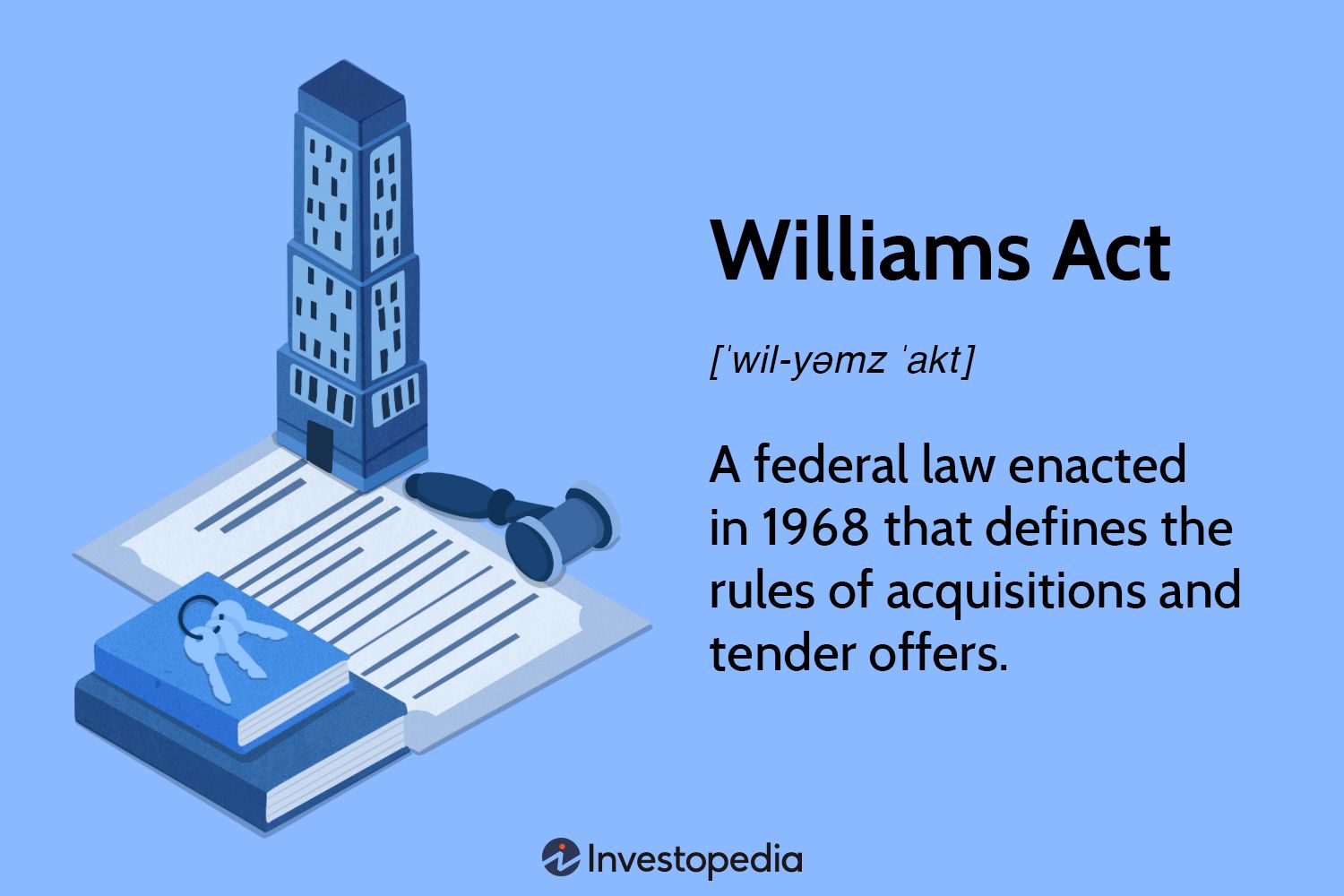 Williams Act 1968: Key Rules & Protections for Shareholders and Takeover Prices