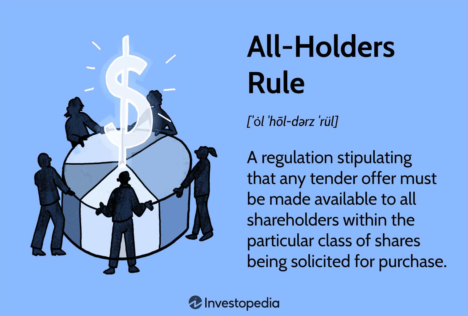 Aturan Semua Pemegang Saham: Lindungi Hak Anda dalam Penawaran Tender