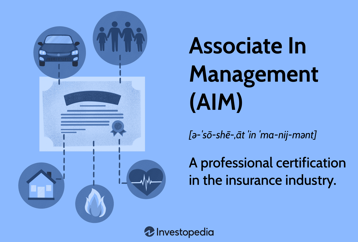 Associate In Management (AIM) Certification 2025: Cost, Duration, and Benefits